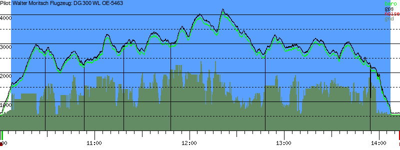 Barometer